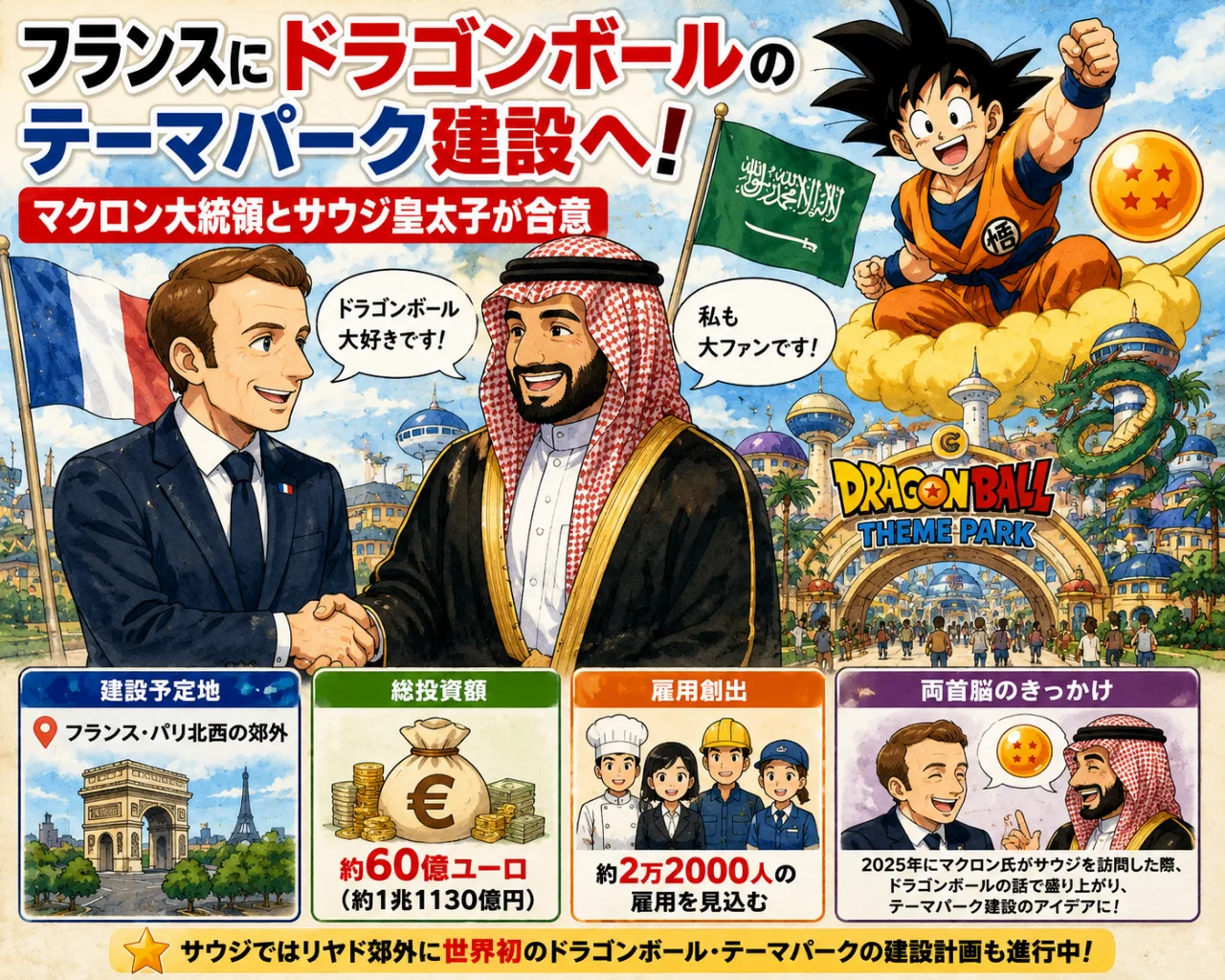 【🤝フランス×サウジがタッグ！】🐉「ドラゴンボール」テーマパーク建設へ！総投資額は約1兆円？！💰🏗️のサムネイル