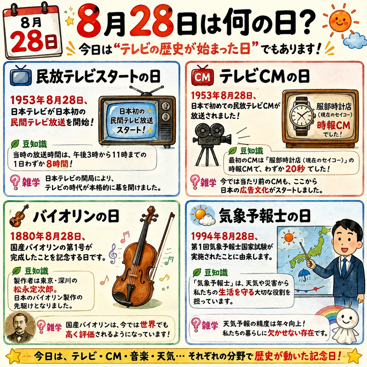 【8月28日は何の日？】📺民放テレビスタートの日📺テレビCMの日🎻バイオリンの日🌤️気象予報士の日のサムネイル