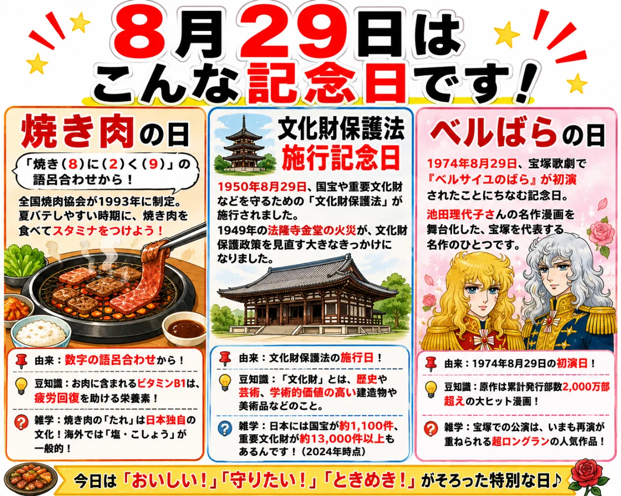 【8月29日は何の日？】🥩焼き肉の日🏛️文化財保護法施行記念日🌹ベルばらの日のサムネイル