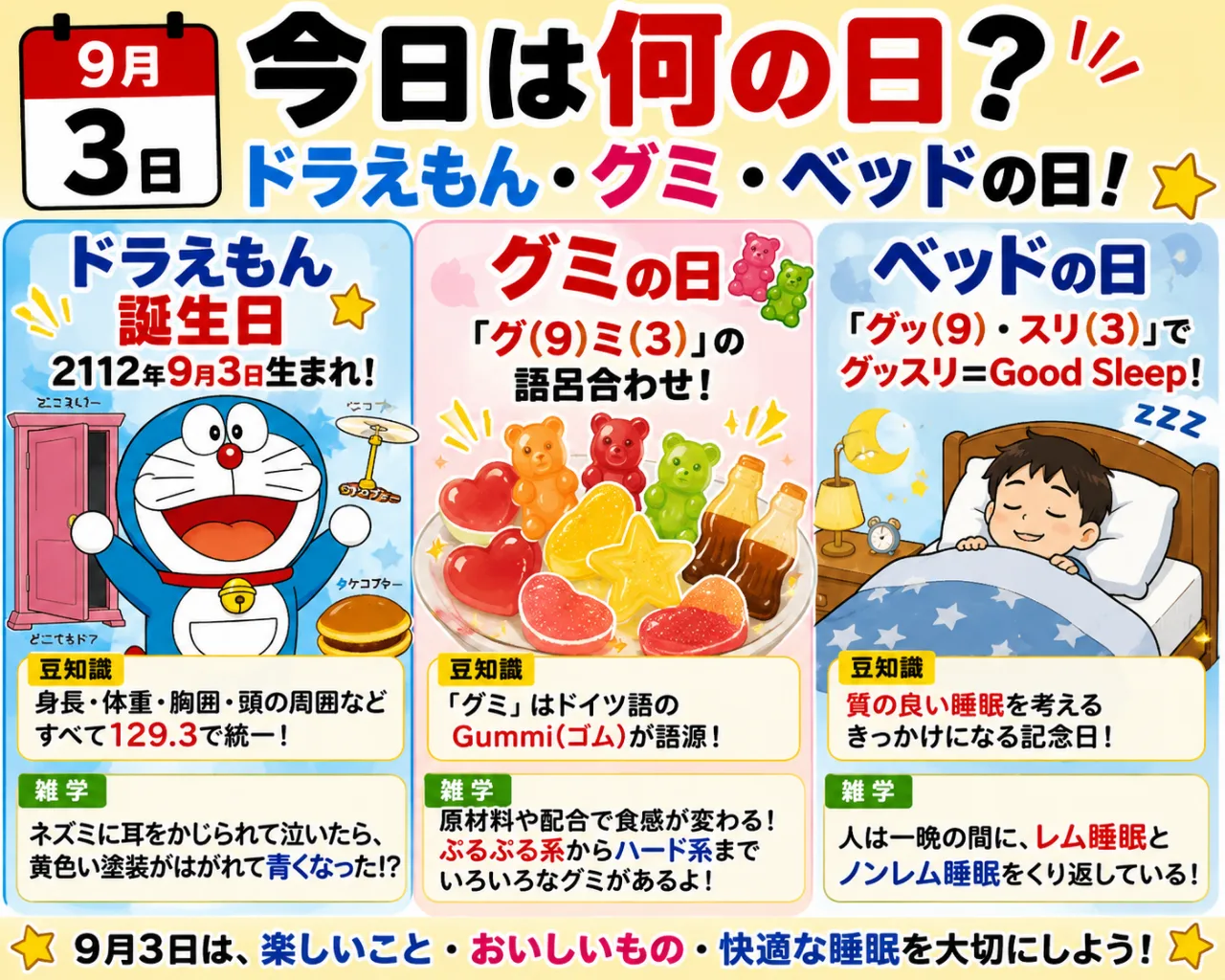 【9月3日は何の日？】🧸ドラえもん誕生日🍬グミの日🛏️ベッドの日のサムネイル