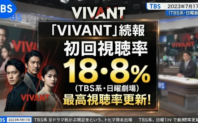 誰も追いつけない。初回18.8%を叩き出した『VIVANT』の“無双”状態のサムネイル