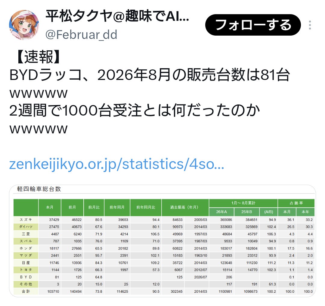 7GGTb02