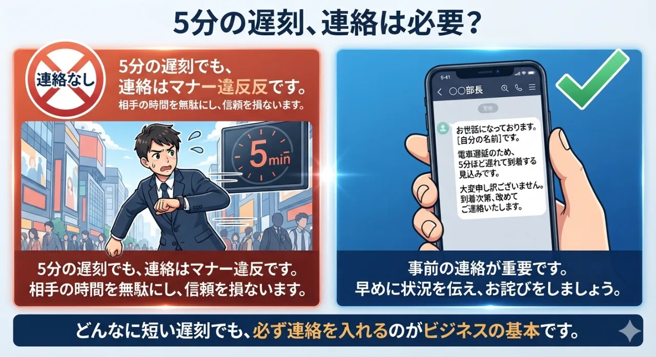 【大論争】「5分遅刻の連絡」いる派VSいらない派の決定的な違いのサムネイル