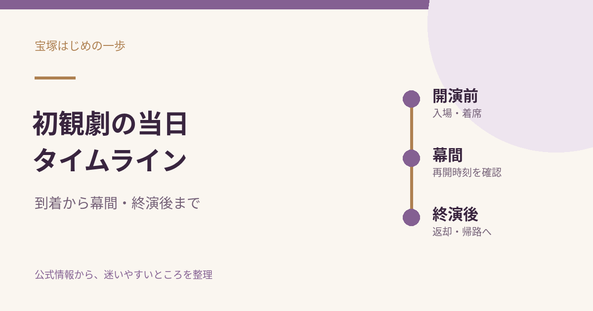 初観劇の当日タイムライン 開演前から終演後までのサムネイル