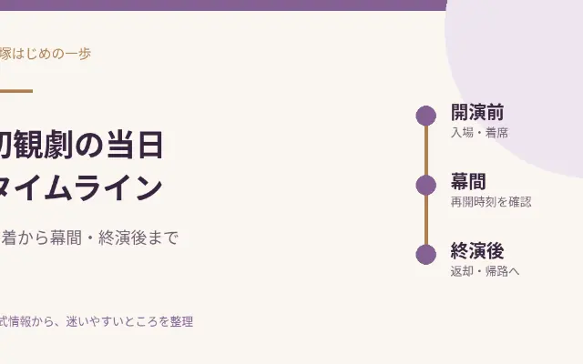 初観劇の当日タイムライン 開演前から終演後までのサムネイル