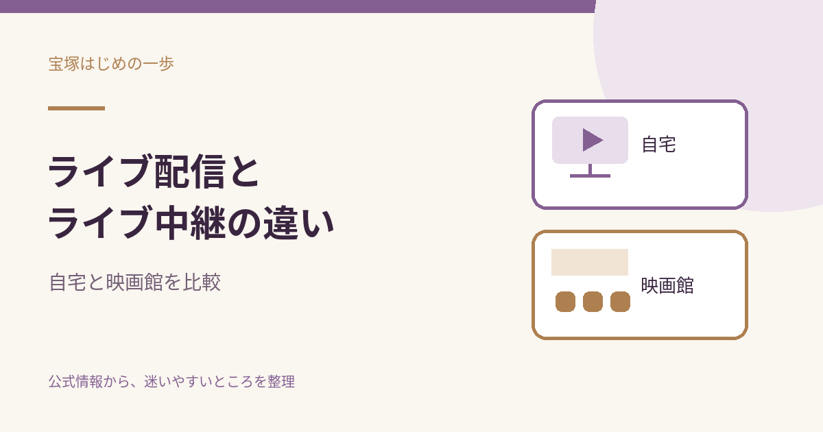 ライブ配信とライブ中継の違い 購入前に確認することのサムネイル
