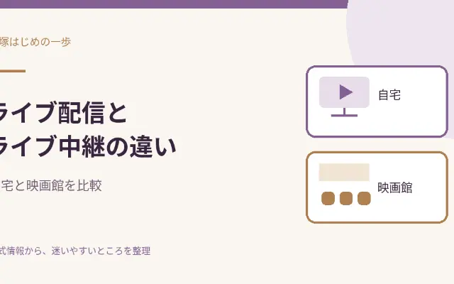 ライブ配信とライブ中継の違い 購入前に確認することのサムネイル
